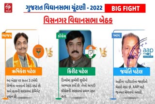 વિસનગર બેઠક પર જોવા મળશે વર્તમાન પ્રધાન v/s પૂર્વ પ્રધાન