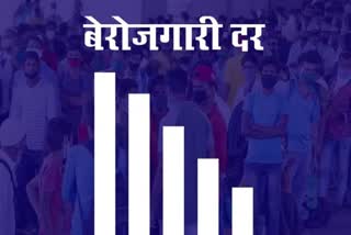 Lowest unemployment in Chhattisgarh