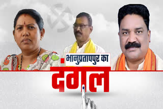 Voting ends in Bhanupratappur