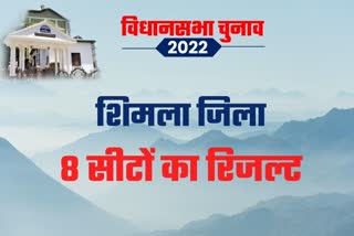 Shimla District Election Result 2022