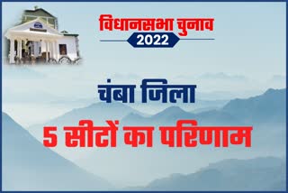 Chamba District Election Result 2022