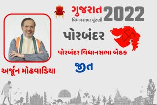 પોરબંદર બેઠક પર કૉંગી ઉમેદવાર અર્જૂન મોઢવાડિયાની જીત