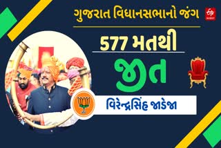 Gujarat Assembly Election Narrow Margin Victory Candidate Bjp Congress Aap