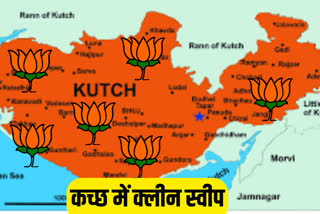 Kutch Region Politics Clean Sweep by BJP Gujarat Election Results 2022 Live Updates