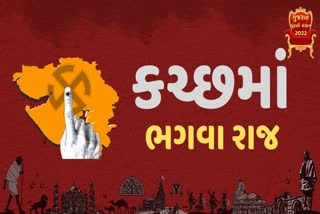 કચ્છમાં કૉંગ્રેસ AAPના સૂંપડા સાફ, 6એ 6 બેઠક પર ભાજપનો ભવ્ય વિજય