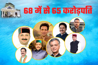 40 Congress MLA are crorepatis