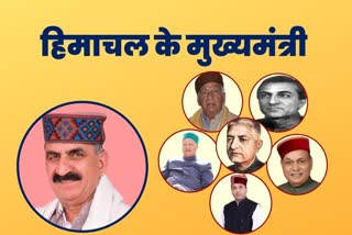 HIMACHAL PRADESH CM LIST