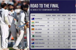 Team India Test Ranking