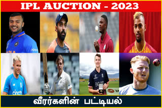 IPL Mini Auction 2023