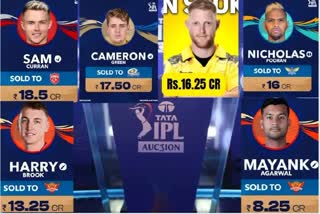 Etv BharatIPL 2023 Auction: સેમ કરન IPL ઇતિહાસનો સૌથી મોંઘો ખેલાડી, કેન વિલિયમસનને ગુજરાત ટાઇટન્સે ખરીદ્યો