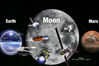 mankind getting closer to the moon human closer to moon humans near to moon