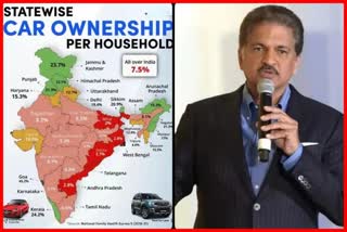 Anand mahindra shares indian map