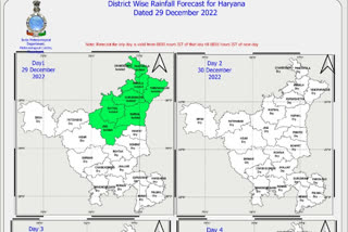 Rain Alert in Haryana