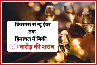 Liquor sale in Himachal