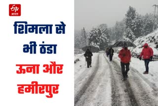 Weather update of Himachal Pradesh