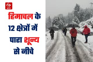 Himachal Weather