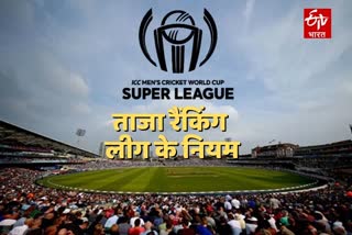 ICC Mens Cricket World Cup Super League
