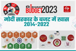 KEY POINTS OF UNION BUDGET