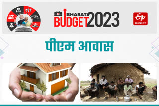 Union Budget 2023