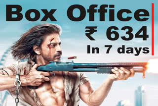 Pathaan box office