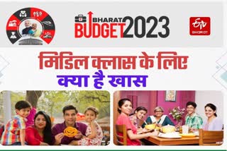 Budget 2023