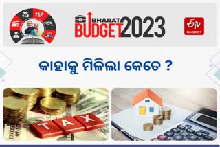 Budget 2023