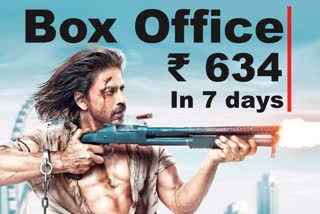 Pathaan Box Office