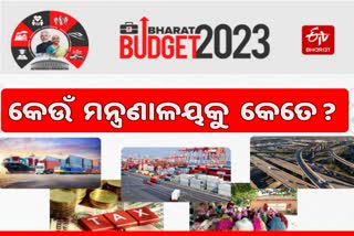 Union budget 2023