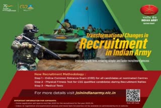 Agniveer recruitment