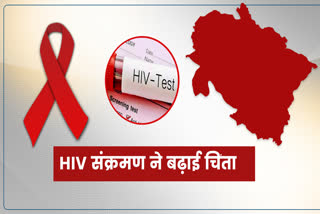 Uttarakhand HIV Cases