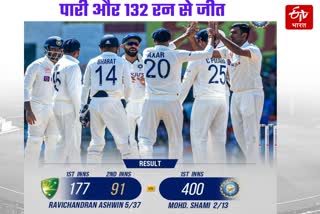India vs Australia First Test Match Highlights