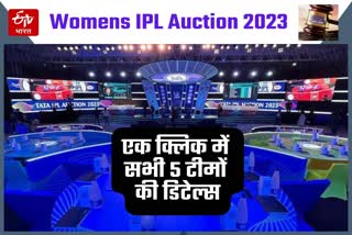 Womens IPL Auction 2023   Complete Players List For WPL  2023