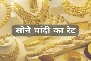 Gold Silver Price in Chhattisgarh