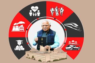 haryana budget 2023