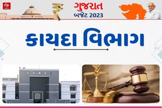 Gujarat Budget 2023 Big Announcements in Law and order