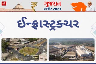 Gujarat Budget infra push
