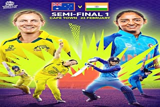 ICC Women's World Cup 2023