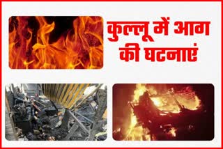 Fire incidents in Kullu district