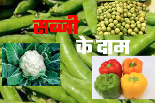 Vegetable prices in Haryana