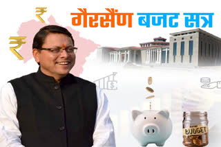Uttarakhand Budget