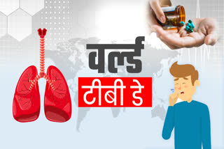 World Tuberculosis Day