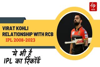 Virat Kohli Relationship with Royal Challengers Bangalore IPL 2008 2023