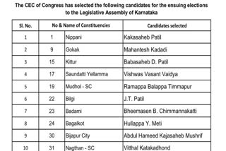 AICC 2nd list of candidates for Karnataka polls