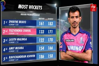 Highest Wicket Taker List IPL 2023