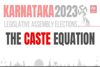 How Community votes works in Election  How Community votes works  Community votes  Karnataka Assembly Election  Political Parties  Community Votes into ballot  Karnataka Assembly  Karnataka  സംവരണം മുതല്‍ വാഗ്‌ദാനങ്ങള്‍ വരെ  കന്നട പിടിക്കാന്‍  സാമുദായങ്ങളെ കൂടെക്കൂട്ടി പാര്‍ട്ടികള്‍  കര്‍ണാടകയില്‍ സംഭവിക്കുന്നതെന്ത്  കര്‍ണാടക അസംബ്ലി തെരഞ്ഞെടുപ്പ്  കര്‍ണാടക  അസംബ്ലി തെരഞ്ഞെടുപ്പ്  വോട്ടുകള്‍  സാമുദായിക വോട്ടുകള്‍  ലിംഗായത്ത്  വൊക്കലിഗ  കോണ്‍ഗ്രസ്  ബിജെപി  തെരഞ്ഞെടുപ്പ്  ജെഡിഎസ്