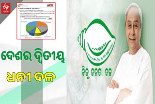 ବିଜେଡିକୁ ସୁରଙ୍କ ଟାର୍ଗେଟ