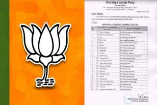 Karnataka elections  Karnataka BJP announces second list of candidates  23 സ്ഥാനാർത്ഥികളുടെ പട്ടിക പ്രഖ്യാപിച്ച് ബിജെപി  കർണാടക തെരഞ്ഞെടുപ്പ്  രണ്ടാം പട്ടിക ബിജെപി ബുധനാഴ്‌ച പുറത്തിറക്കി  BJP candidates
