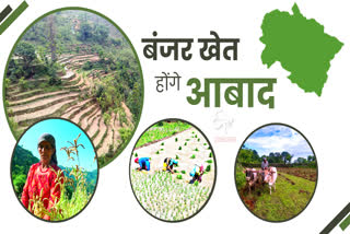 Uttarakhand Farming