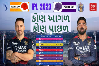 IPL 2023