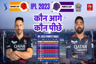 Orange Purple Cap Race IPL 2023 IPL points table update